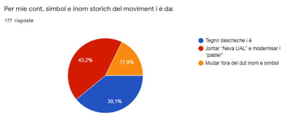 media/k2/galleries/11489/thumbs/Statistica_Ual_1_gran.jpg