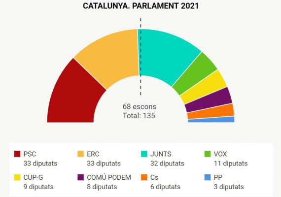 (©TV3 Catalunya)
