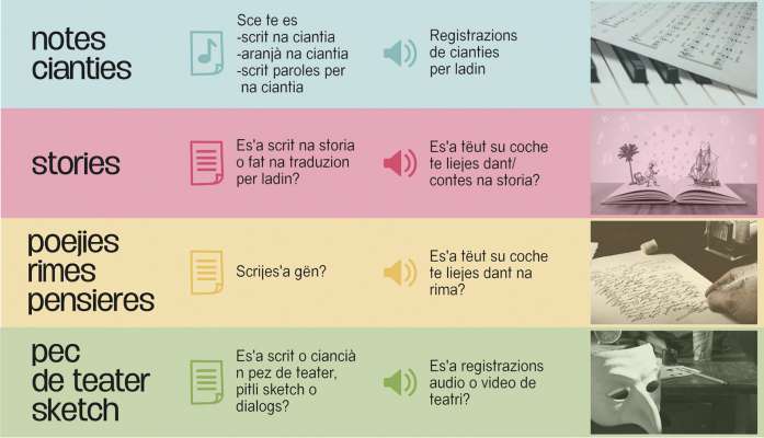 L portal ladin porta cun sé na lingia de vantajes y ucajions.
