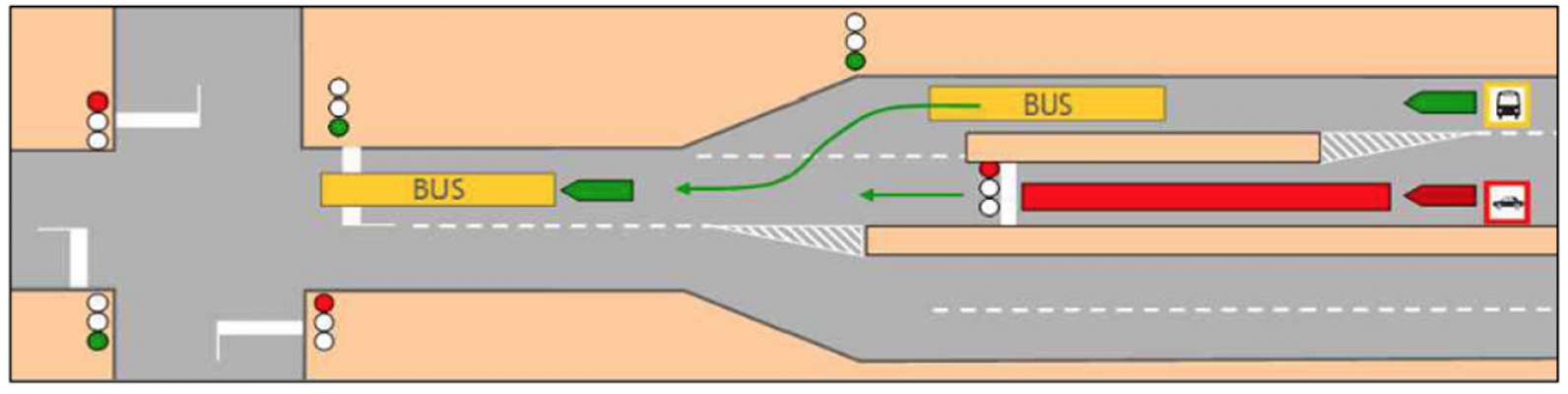 L dessegn che simbolisea l sistem de BRT per ge dèr la prezedenza al trasport publich respet a chel privat.
